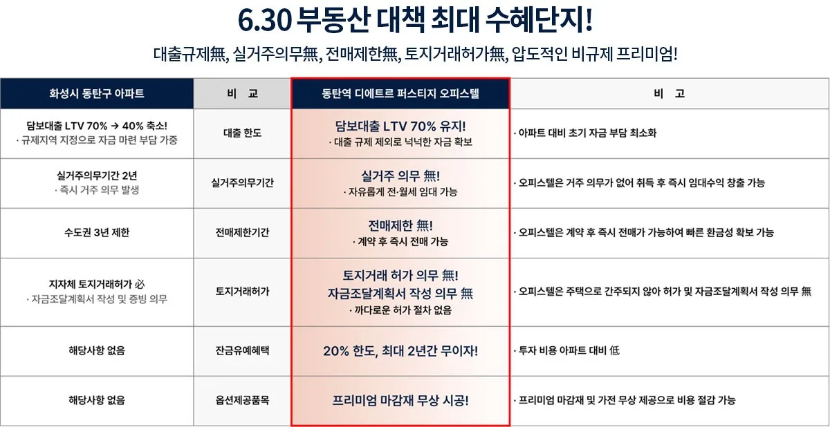 동탄 대방 디에트르 퍼스티지 오피스텔 비규제 특장점 비교표